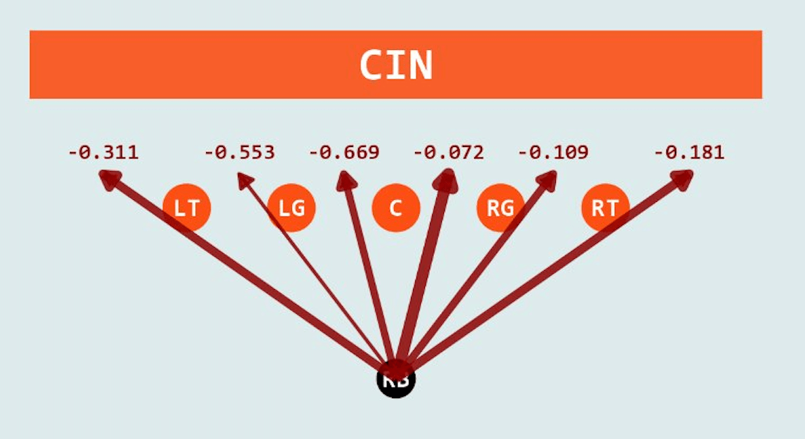 Credit to Ray Carpenter on Twitter: @csv_enjoyer